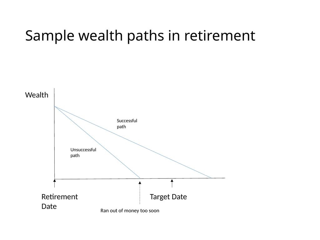 Uncertainty and Retirement Planning Lecture for - slide 16 of 18