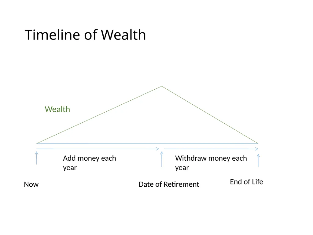 Uncertainty and Retirement Planning Lecture for - slide 3 of 18