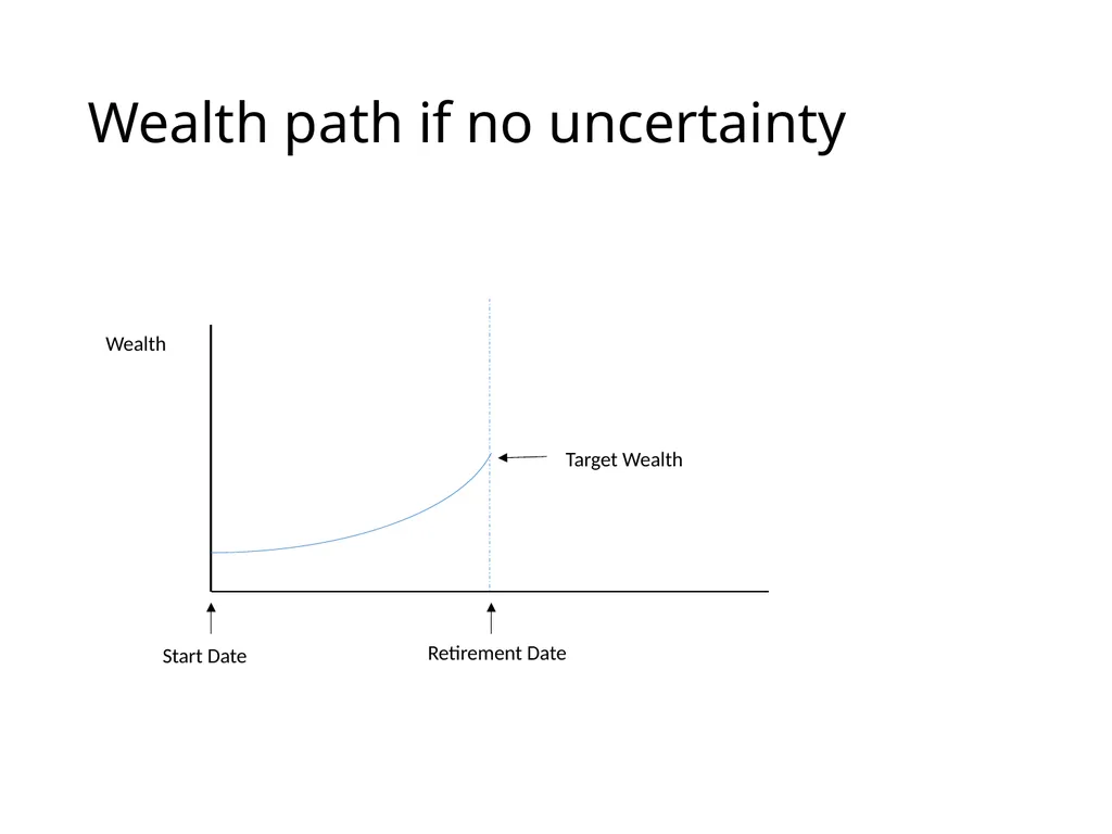 Uncertainty and Retirement Planning Lecture for - slide 6 of 18