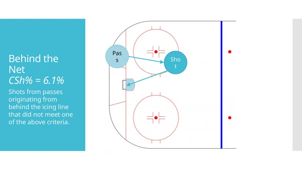 Defending The Pass - Evaluating Defensive Ability - slide 9 of 19