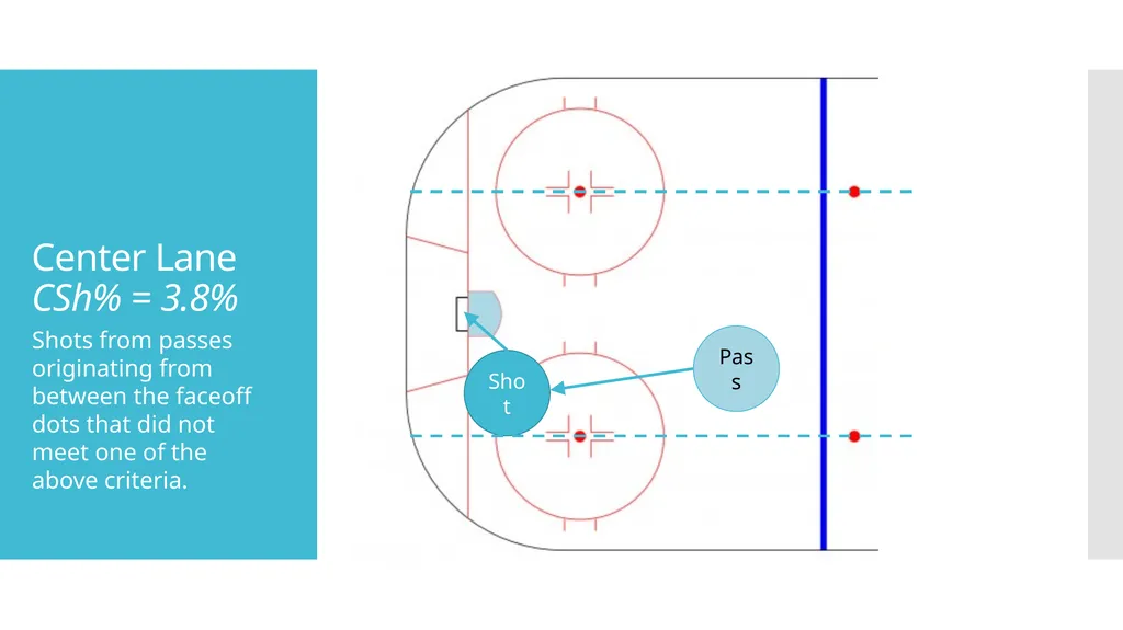 Defending The Pass - Evaluating Defensive Ability - slide 10 of 19