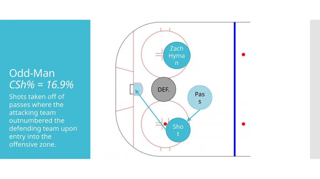 Defending The Pass - Evaluating Defensive Ability - slide 6 of 19