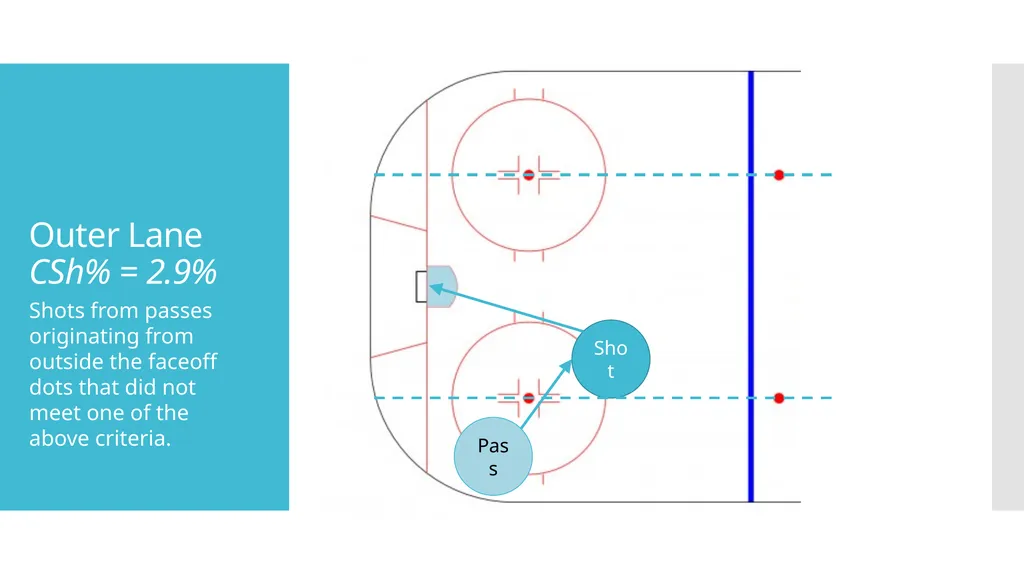 Defending The Pass - Evaluating Defensive Ability - slide 11 of 19