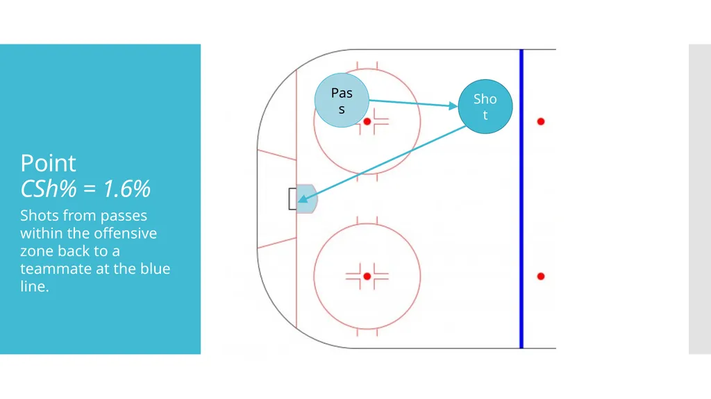 Defending The Pass - Evaluating Defensive Ability - slide 7 of 19