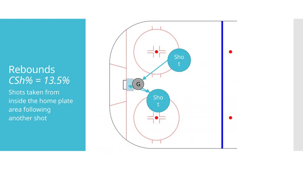 Defending The Pass - Evaluating Defensive Ability - slide 5 of 19
