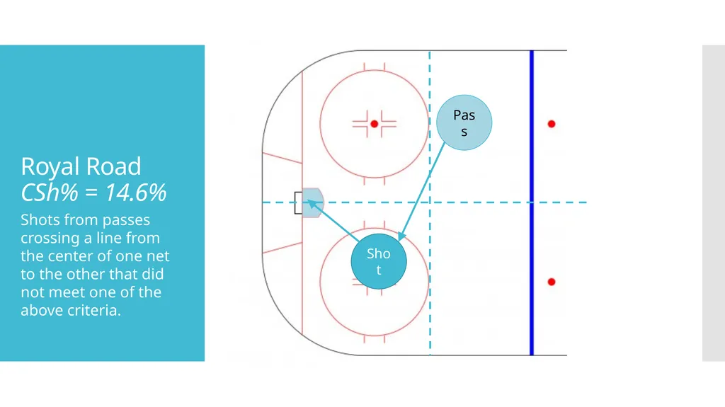 Defending The Pass - Evaluating Defensive Ability - slide 8 of 19
