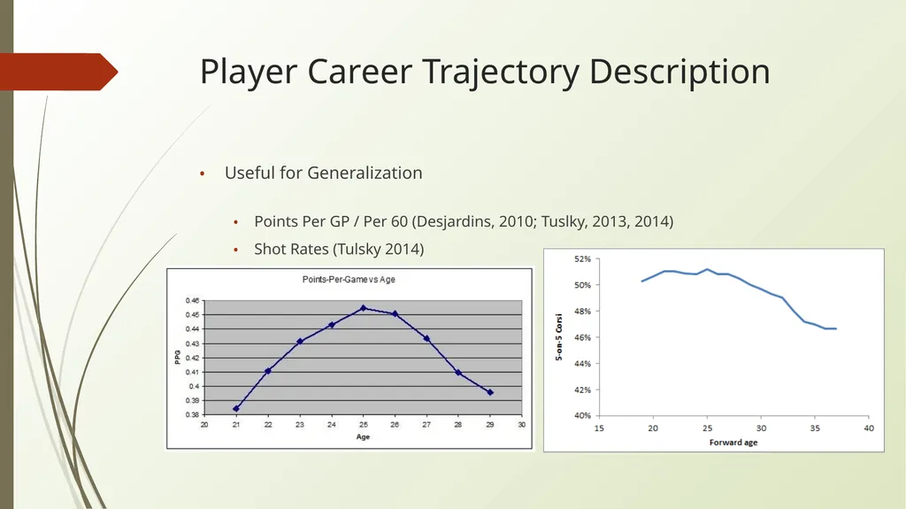 NHL Player Development Modelling Means and Methods - slide 3 of 15
