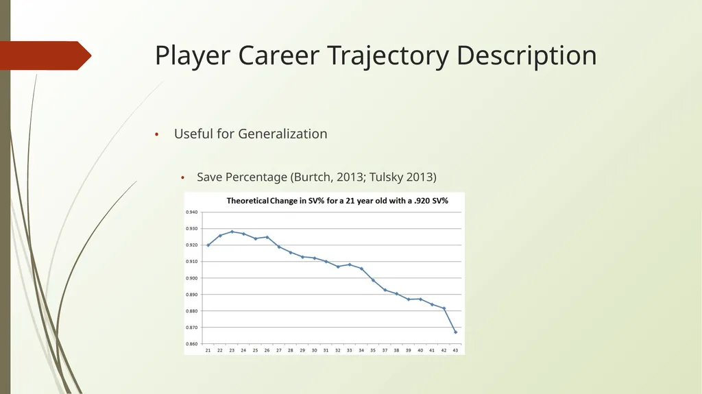 NHL Player Development Modelling Means and Methods - slide 4 of 15