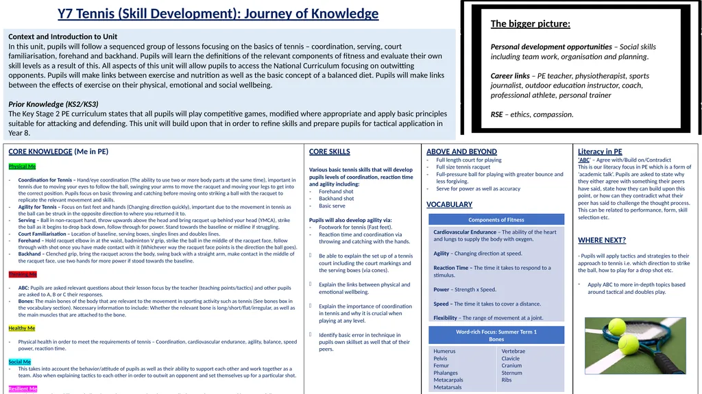 Y7 Tennis (Skill Development): Journey of - slide 1 of 2