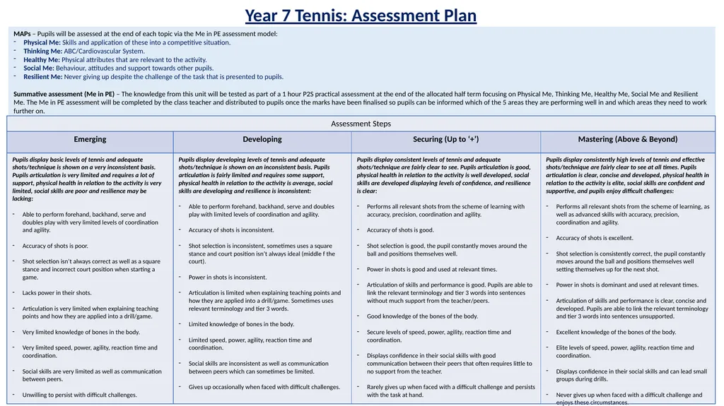 Y7 Tennis (Skill Development): Journey of - slide 2 of 2