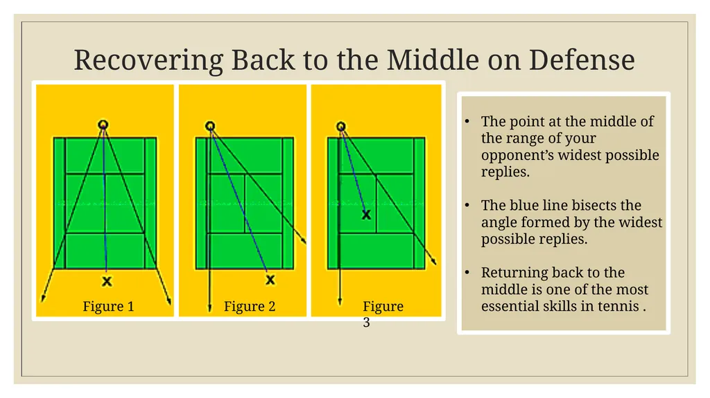 Geometry and tennis By: Evelina Borvanova - slide 6 of 11