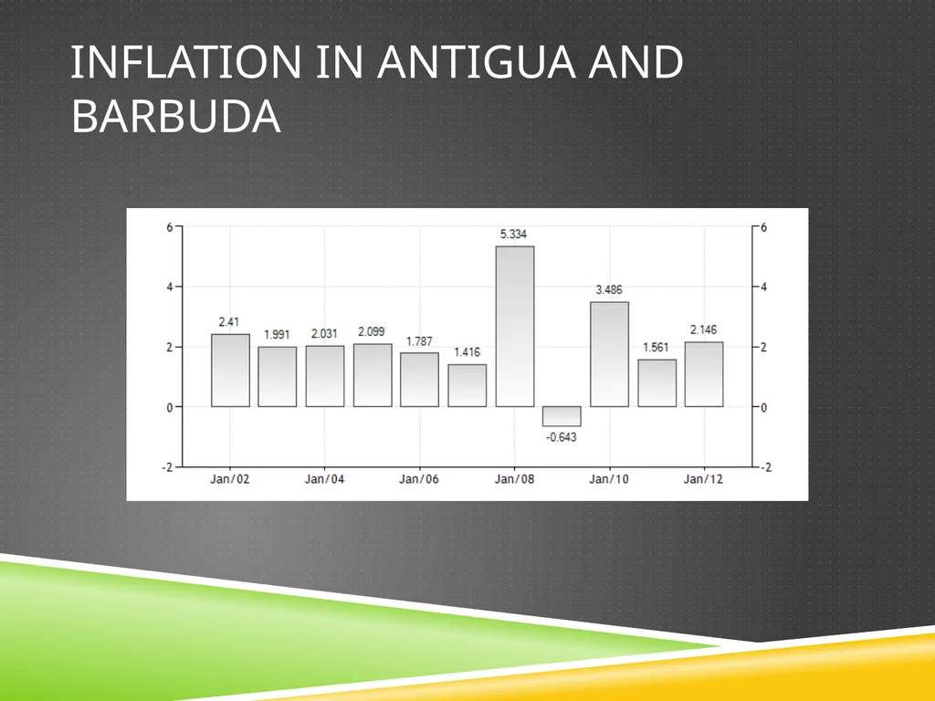 Retirement Planning Seminar Dr Carson L. Greene - slide 23 of 27