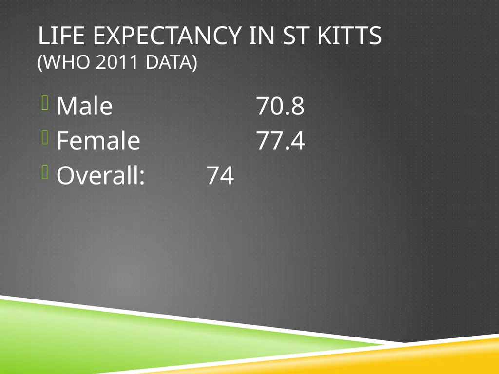 Retirement Planning Seminar Dr Carson L. Greene - slide 11 of 27