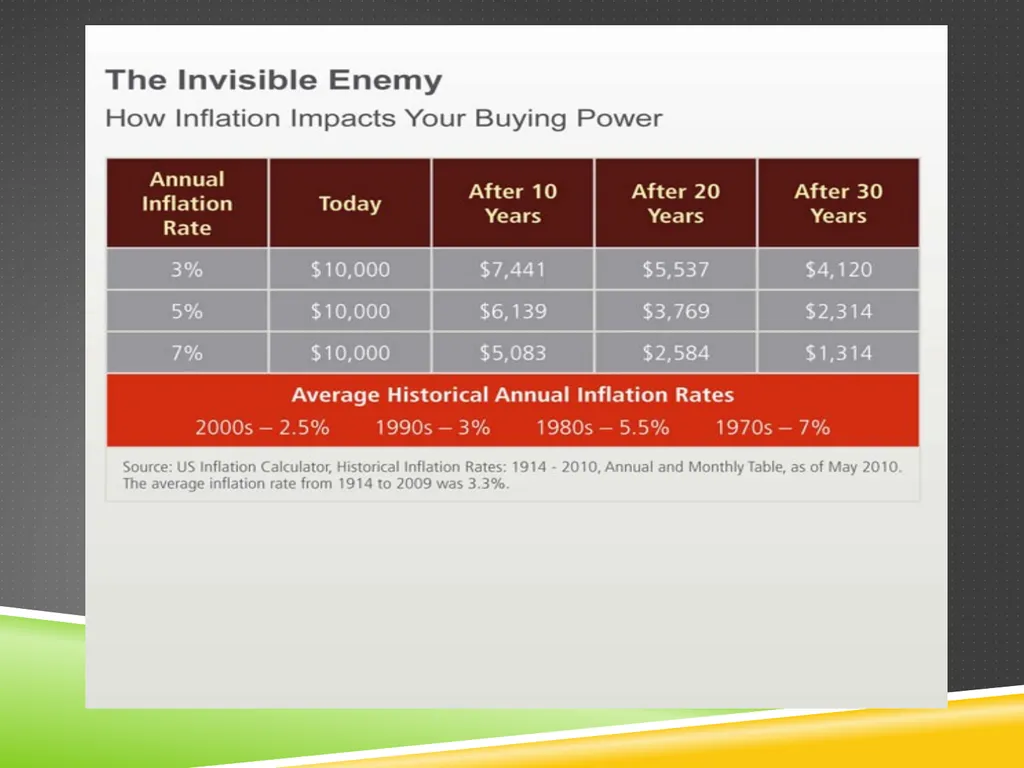 Retirement Planning Seminar Dr Carson L. Greene - slide 20 of 27
