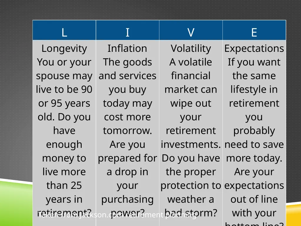 Retirement Planning Seminar Dr Carson L. Greene - slide 15 of 27
