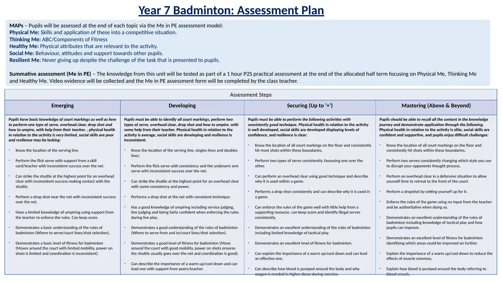 Y7 Badminton (Skill Development): Journey of - slide 2 of 2