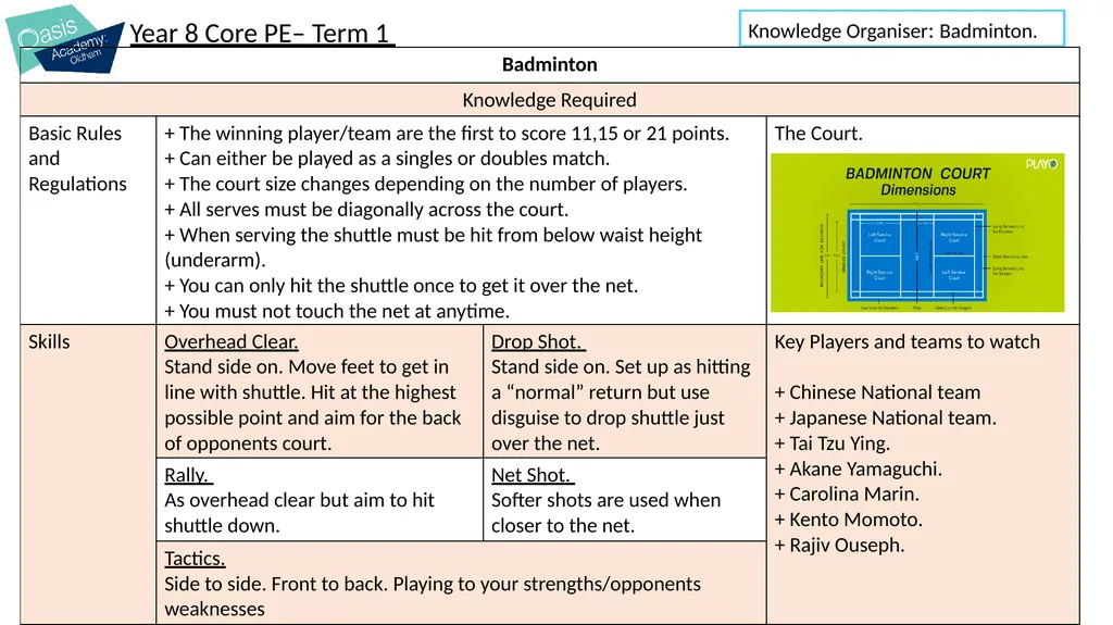 Year 8 Core PE – Term 1 Knowledge Organiser Focus: - slide 2 of 3