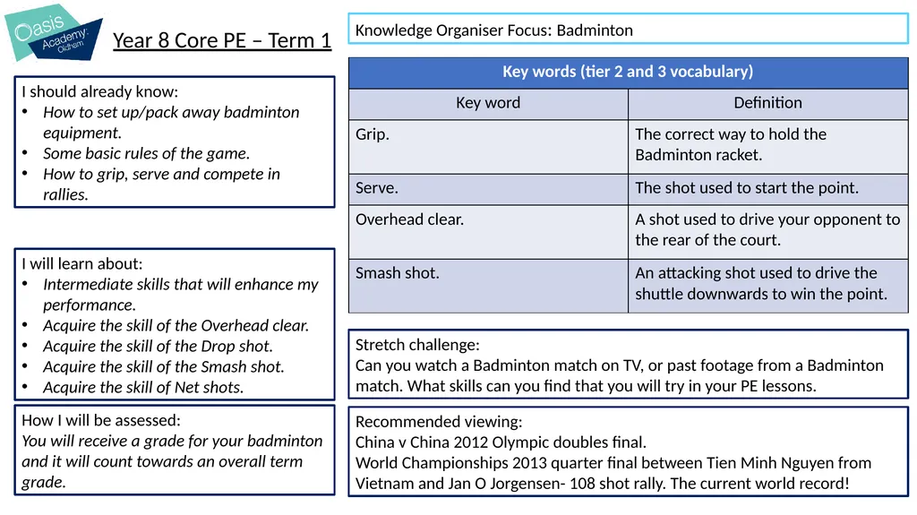 Year 8 Core PE – Term 1 Knowledge Organiser Focus: - slide 1 of 3