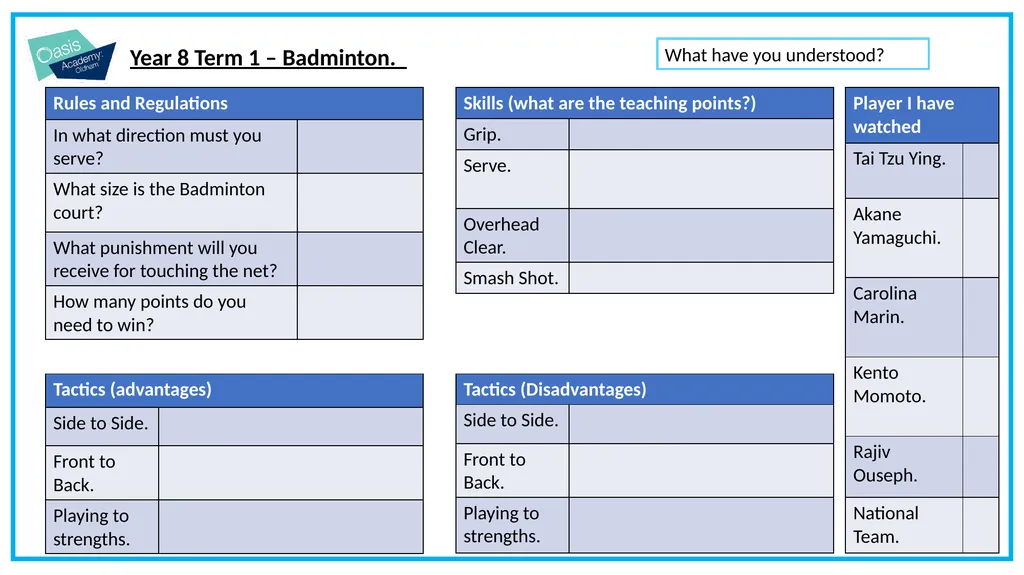 Year 8 Core PE – Term 1 Knowledge Organiser Focus: - slide 3 of 3