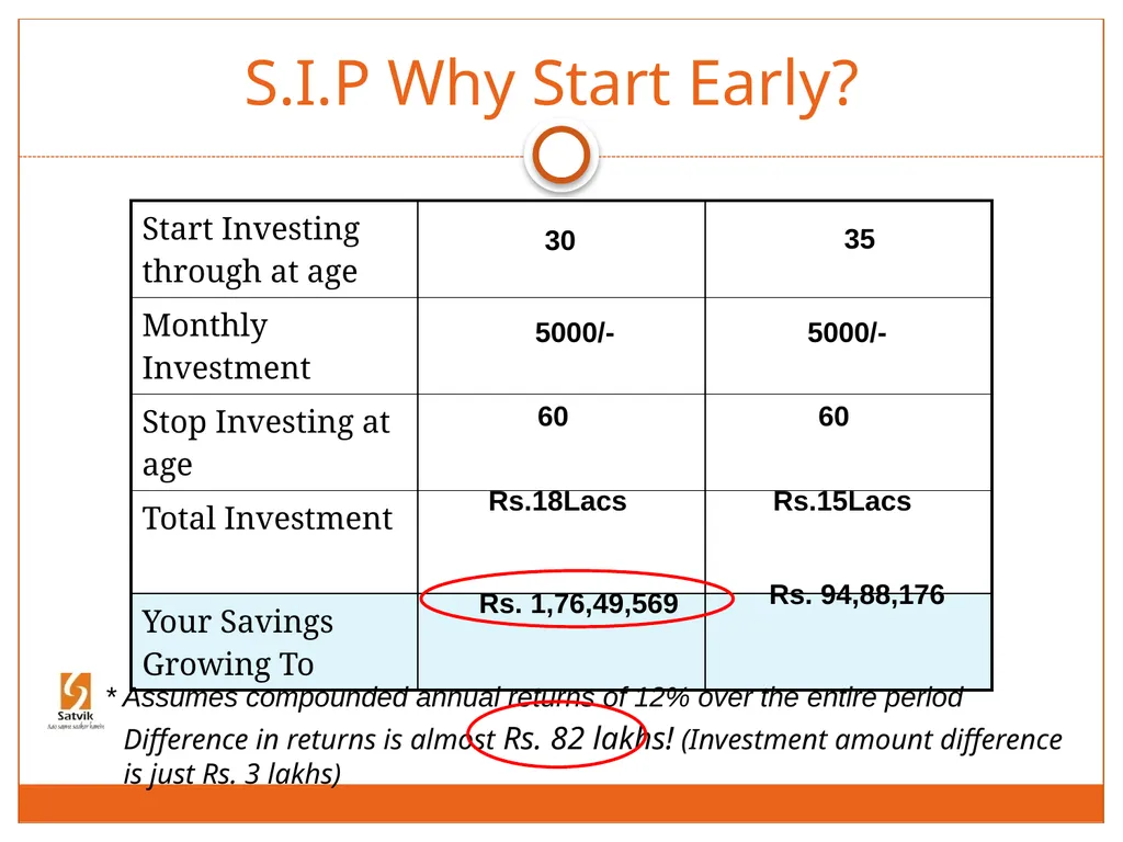 What’s Financial Planning?? • Financial Planning - slide 10 of 12