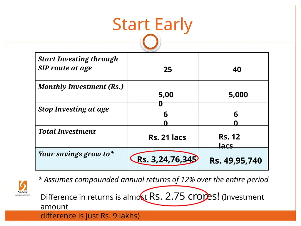 What’s Financial Planning?? • Financial Planning - slide 11 of 12
