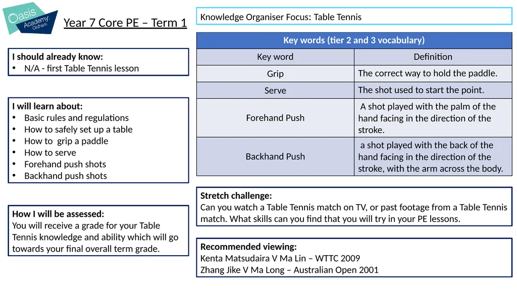 Year 7 Core PE – Term 1 Knowledge Organiser Focus: - slide 1 of 3