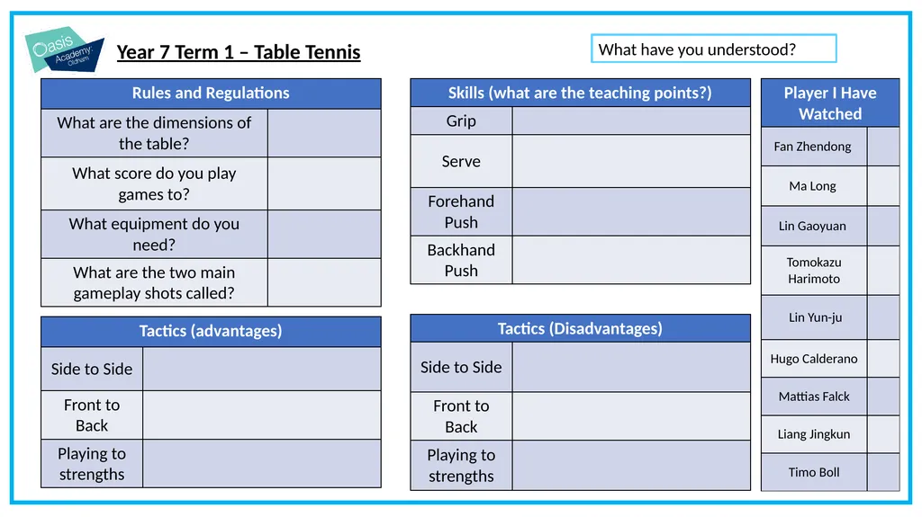 Year 7 Core PE – Term 1 Knowledge Organiser Focus: - slide 3 of 3