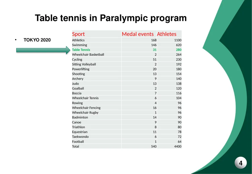 Para Table Tennis Tokyo 2020 Qualification - slide 4 of 15