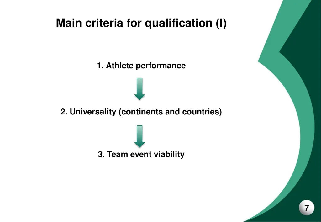 Para Table Tennis Tokyo 2020 Qualification - slide 7 of 15