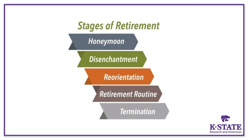 So Now What? Tips for Managing Life after - slide 4 of 15