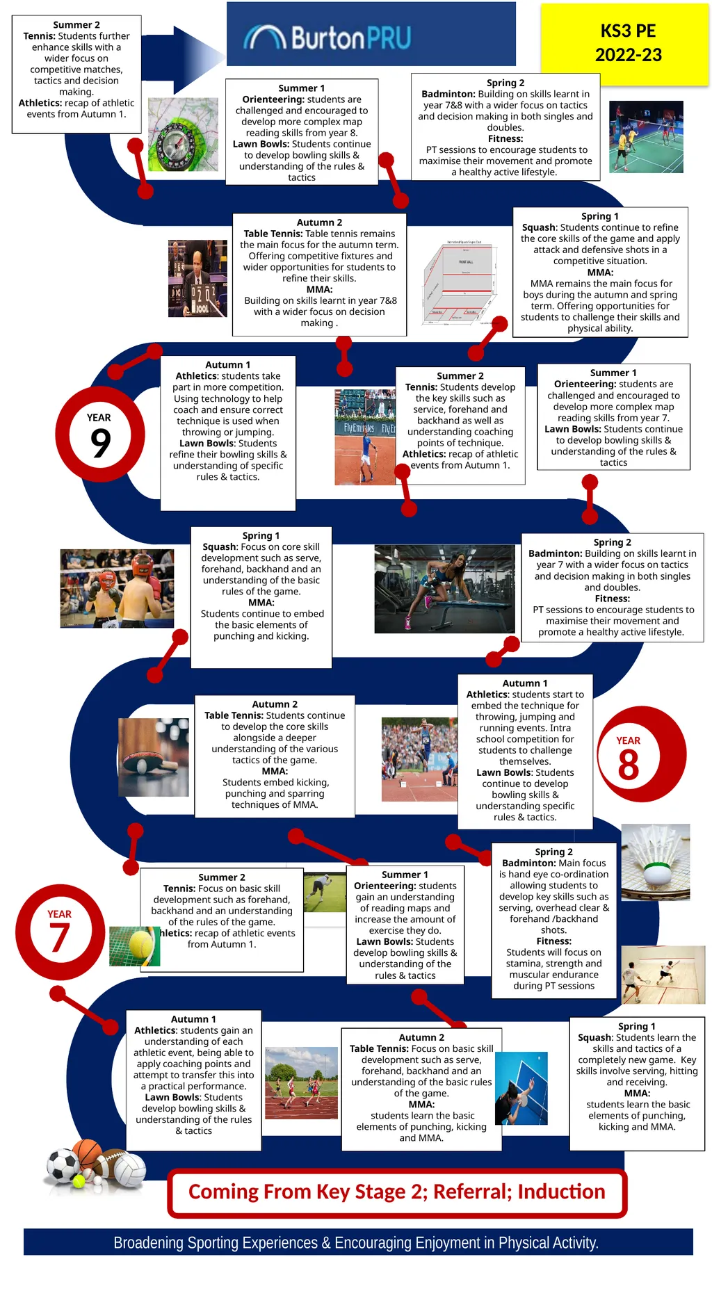 YEAR 8 Broadening Sporting Experiences &