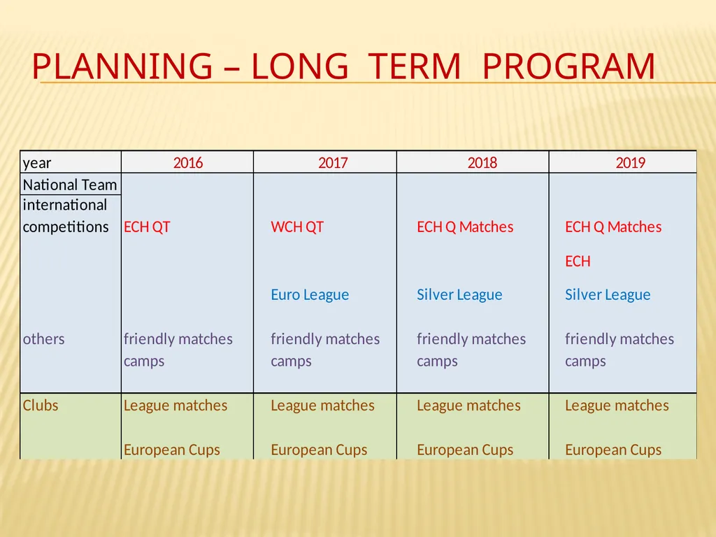 PERIODIZATION IN VOLLEYBALL how to train for - slide 5 of 18