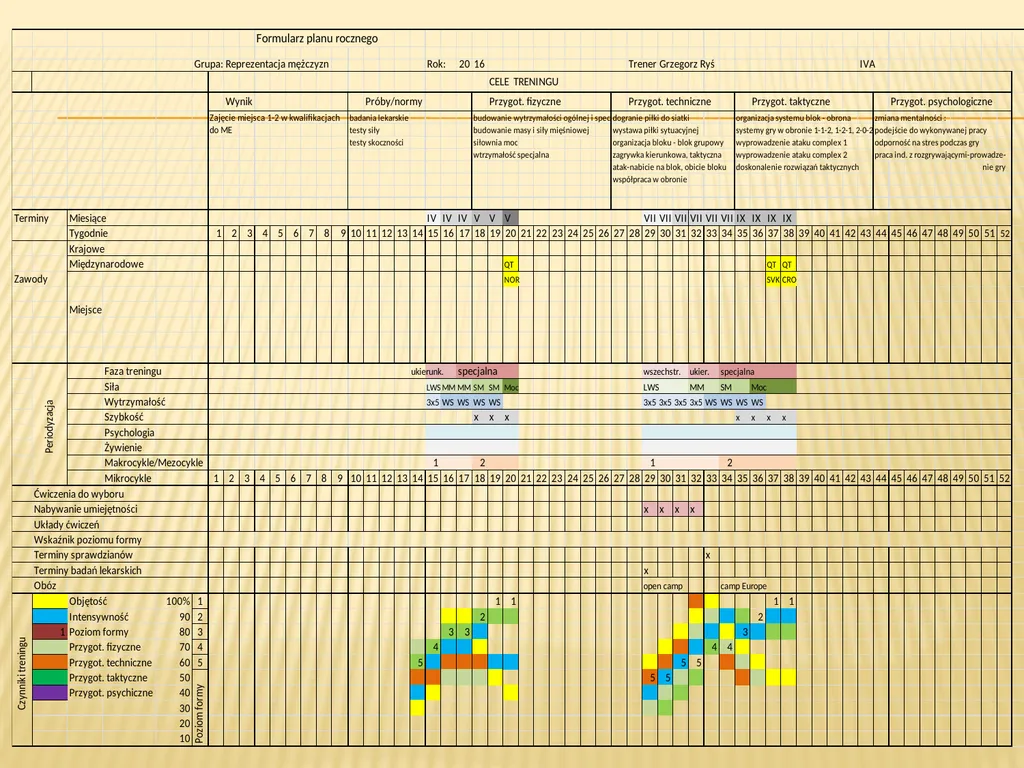 PERIODIZATION IN VOLLEYBALL how to train for - slide 12 of 18