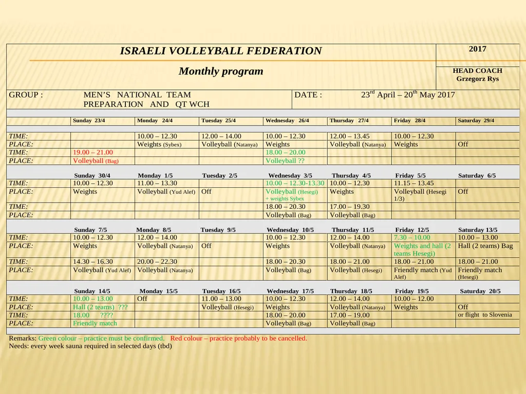 PERIODIZATION IN VOLLEYBALL how to train for - slide 17 of 18