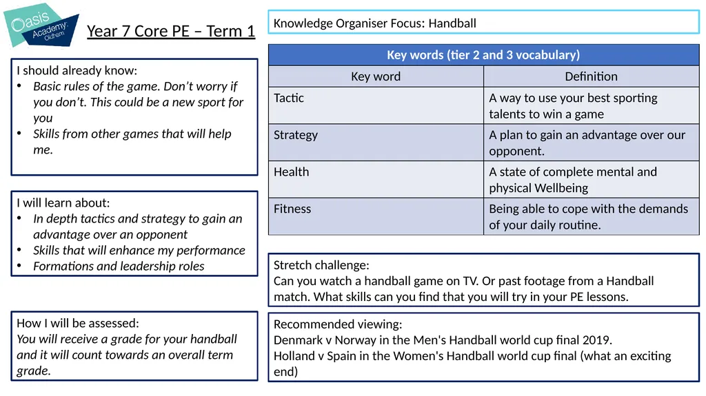 Year 7 Core PE – Term 1 Knowledge Organiser Focus: - slide 1 of 3