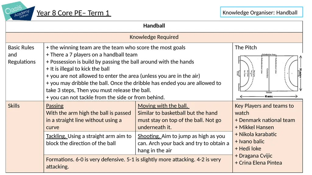 Year 7 Core PE – Term 1 Knowledge Organiser Focus: - slide 2 of 3