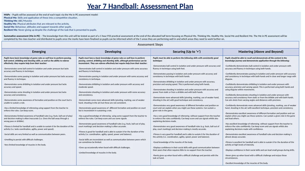 Y7 Handball (Skill Development): Journey of - slide 2 of 2