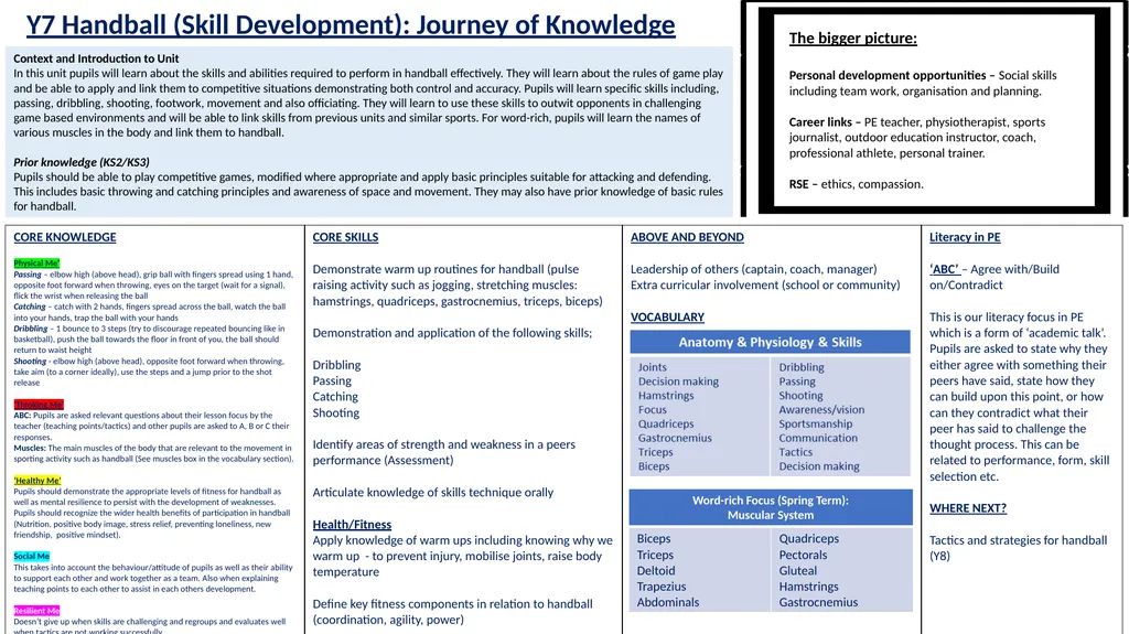 Y7 Handball (Skill Development): Journey of