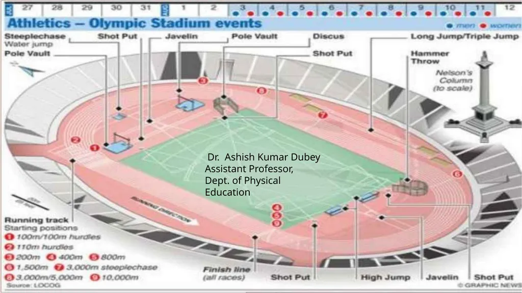 The track & field Dr. Ashish Kumar Dubey H.o.d., - slide 6 of 7