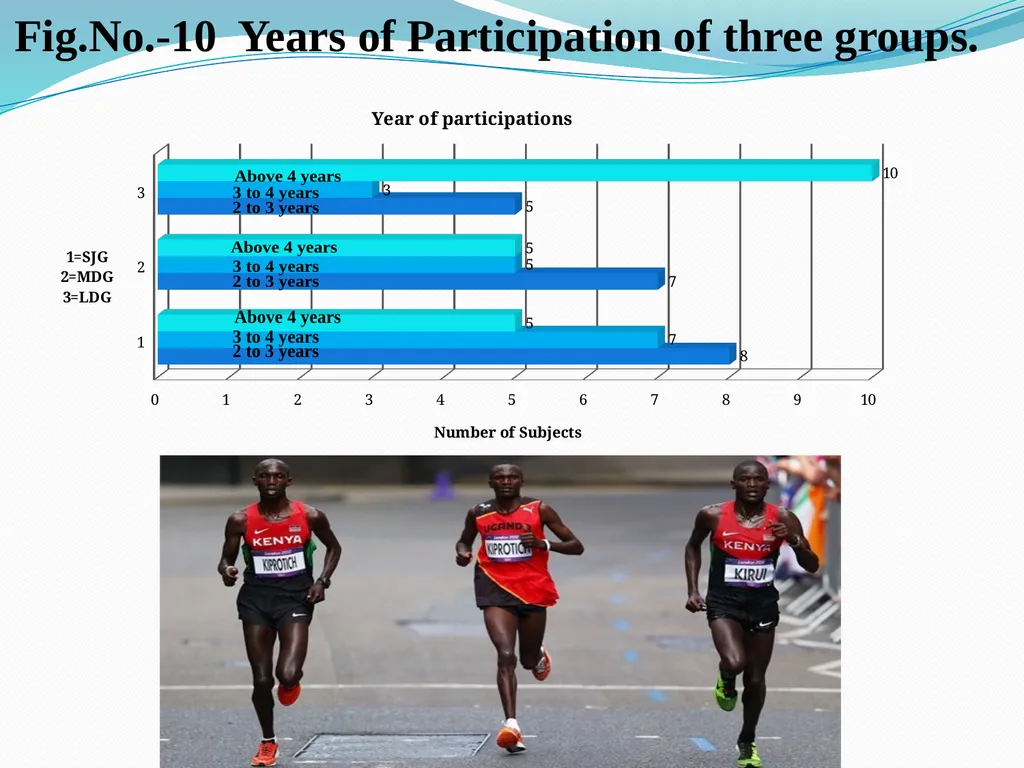 MEASUREMENT OF COMPETITION LEVEL ANXIETY OF - slide 15 of 20