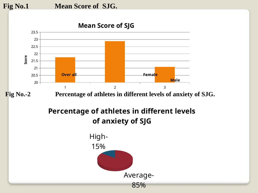 MEASUREMENT OF COMPETITION LEVEL ANXIETY OF - slide 11 of 20