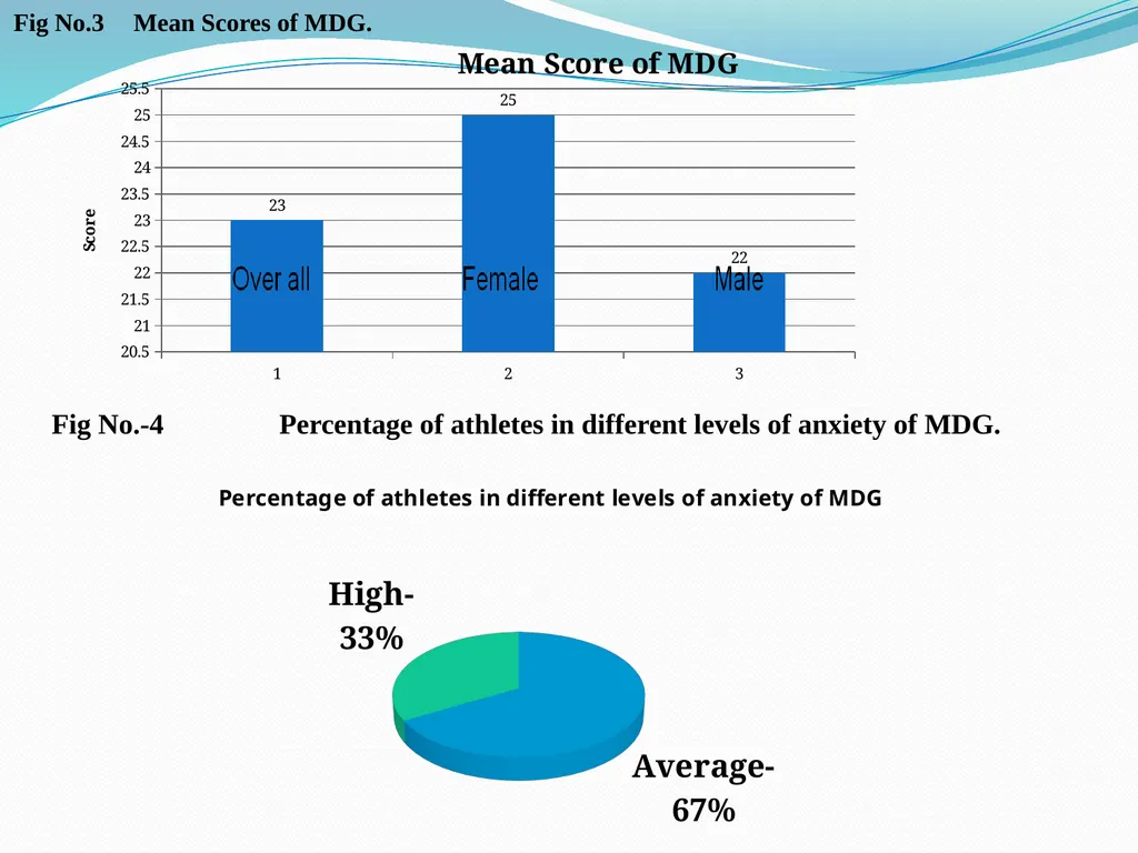 MEASUREMENT OF COMPETITION LEVEL ANXIETY OF - slide 12 of 20
