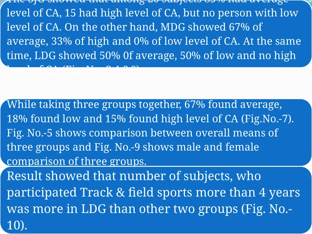 MEASUREMENT OF COMPETITION LEVEL ANXIETY OF - slide 18 of 20