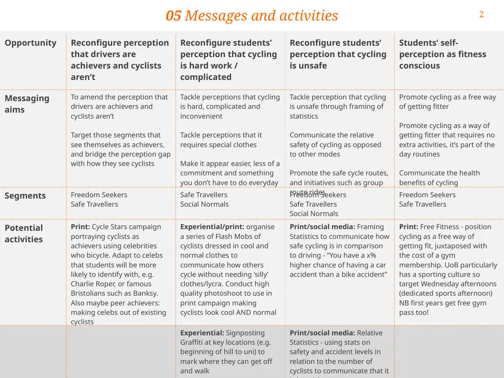 05 Messages and activities 05 Messages and - slide 2 of 2