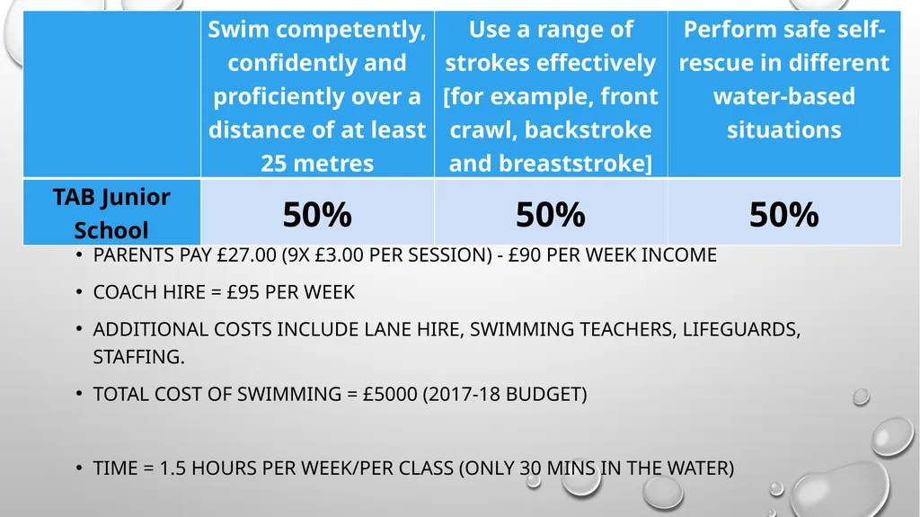 Swimming The rant of an ex PE teacher! The Soft - slide 10 of 15