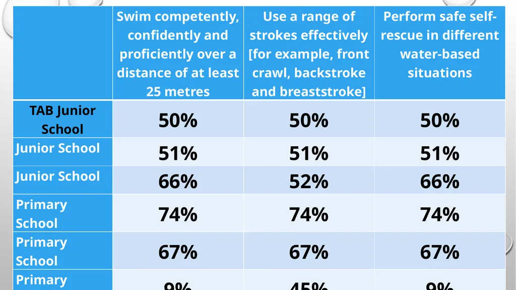 Swimming The rant of an ex PE teacher! The Soft - slide 8 of 15