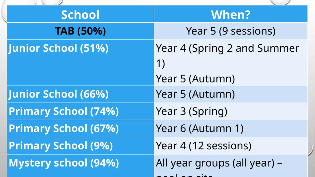 Swimming The rant of an ex PE teacher! The Soft - slide 9 of 15