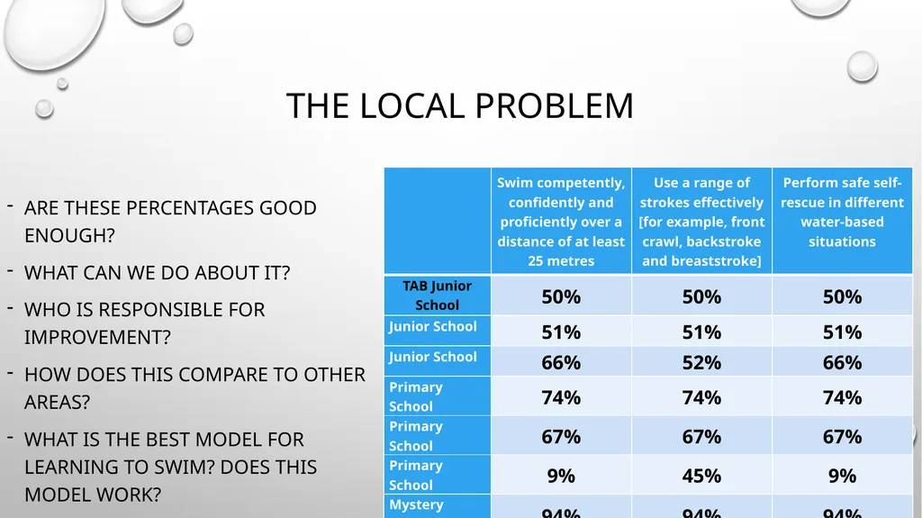 Swimming The rant of an ex PE teacher! The Soft - slide 13 of 15