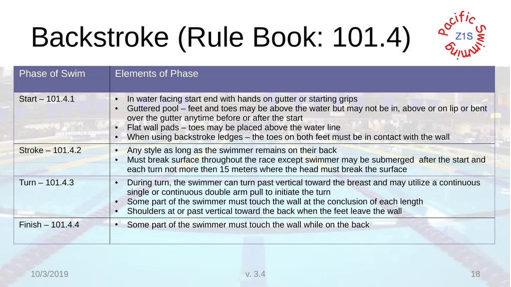 Beginning Stroke and Turn USA-S Officials Training - slide 18 of 53