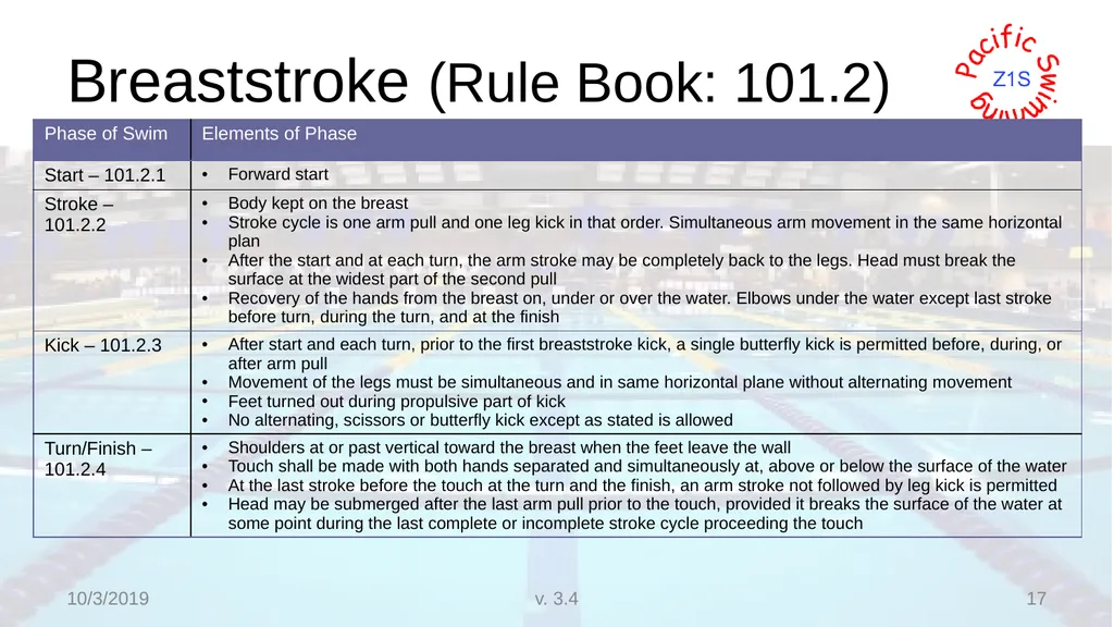 Beginning Stroke and Turn USA-S Officials Training - slide 17 of 53